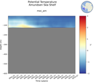Time series of Amundsen Sea Shelf Potential Temperature vs depth